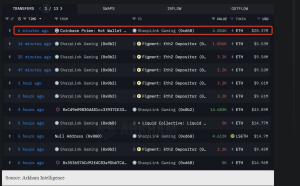 Ethereum Treasury Race Intensifies as SharpLink Grabs 31,487 ETH in a Day