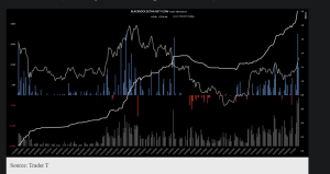 BlackRock Ethereum ETF Sees Massive Inflows This Week