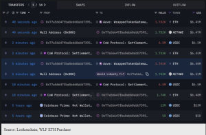 Impact on Ethereum Price