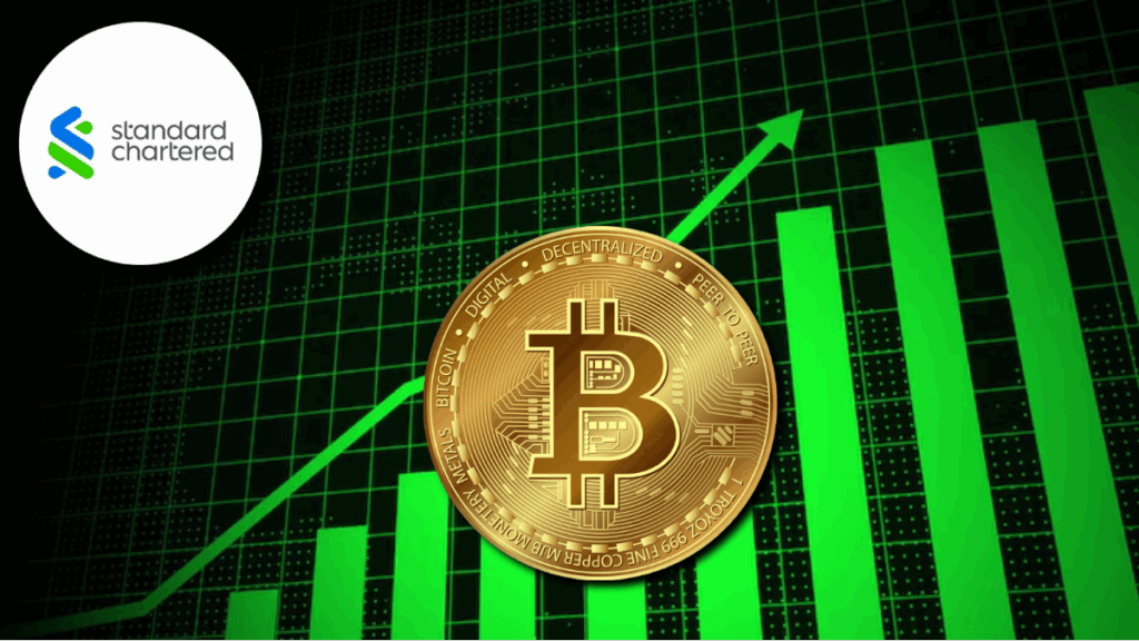 Standard Chartered: Bitcoin to Hit $135K in Q3, and $200K 2025 Ending
